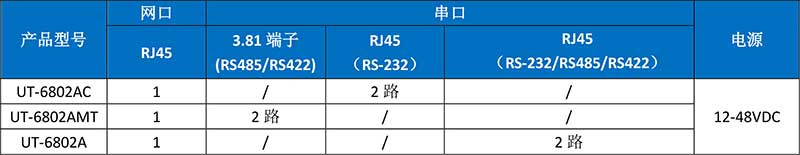 1721206809169022.jpg UT-6802AC產(chǎn)品訂購信息.jpg