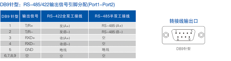 1700111348433840.jpg 連接器和信號.jpg