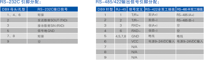 1700210824313038.jpg 連接器和信號.jpg