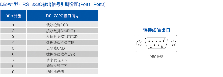 1700457967440663.jpg 連接器和信號.jpg