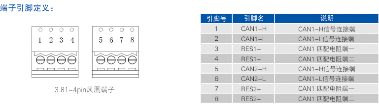 接口描述.jpg