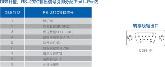 1700532751148930.jpg 連接器和信號.jpg