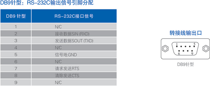 1700545337119992.jpg 連接器和信號.jpg