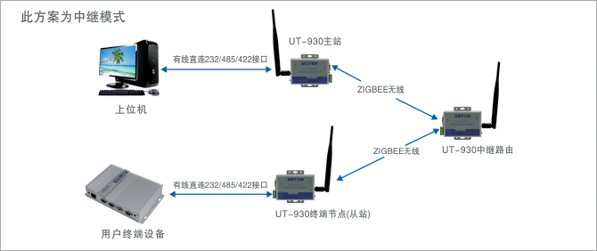 1700549311732902.jpg 應用領域示意圖.jpg