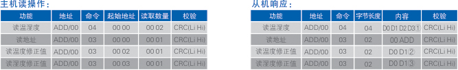 1700554574601355.jpg 主機讀&寫操作.jpg