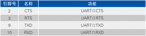 1700554828373672.jpg UART 接口.jpg