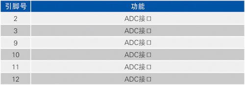1700554834169899.jpg ADC接口.jpg