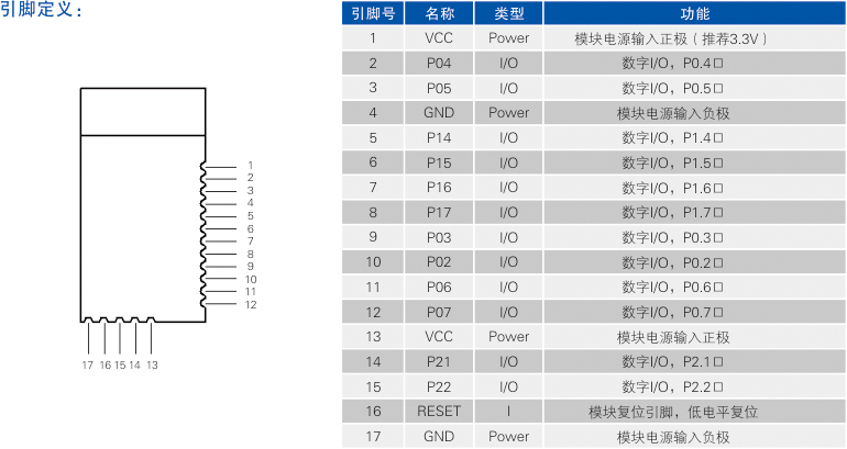 1700554846583636.jpg 引腳定義.jpg