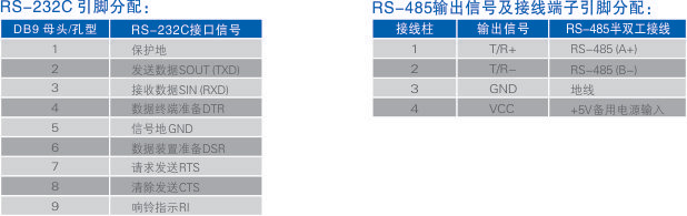 1700622612468962.jpg 連接器和信號(hào).jpg
